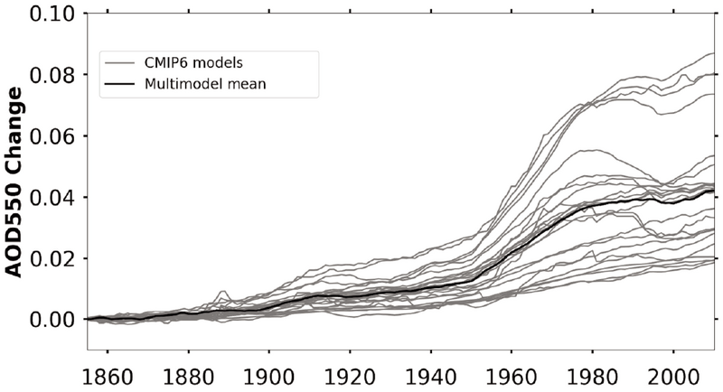 File:2de691d569e4677992259ed244abf7c1 IPCC AR6 WGI Figure 6 8.png