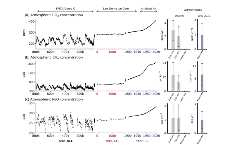 File:Edf7550e1705ff332a99148a9bb8a71e IPCC AR6 WGI Figure 5 4.png