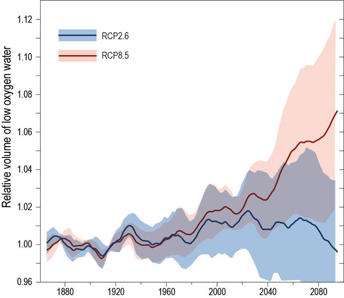 File:D0b3d4255f66d71da9ffd86d3c2fc212 IPCC-SROCC-CH 5 10.jpg