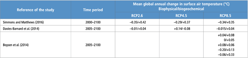 File:06f33ed15db05e99f31259a8e97d2ea1 table-2.5.png