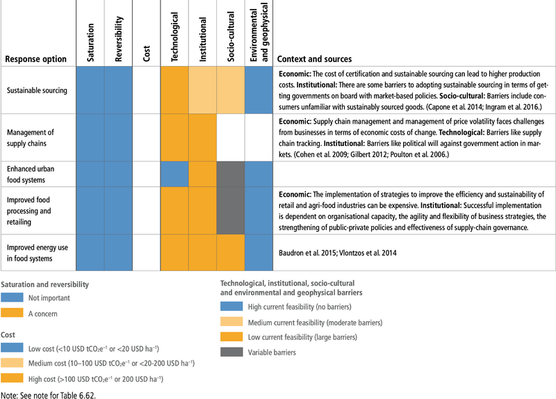 File:50776cd52ec131a2aaa3a3b4ee07fa16 table-6.68.png