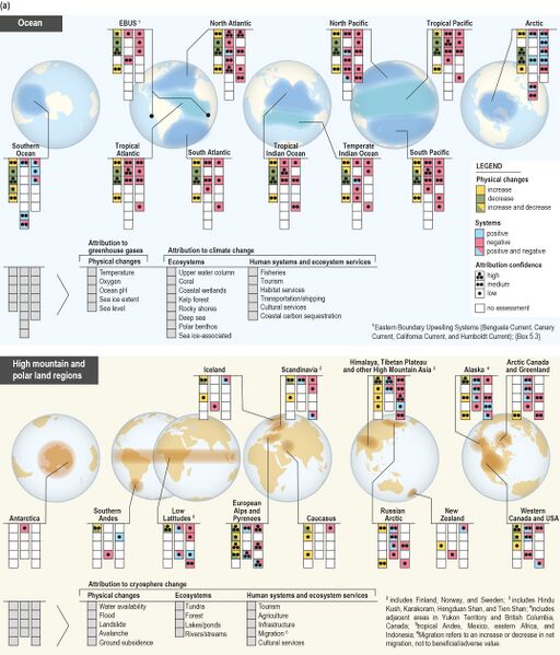 File:A296f08bac2da63ac6b99fc88059a64d IPCC-SROCC-TS 5a.jpg