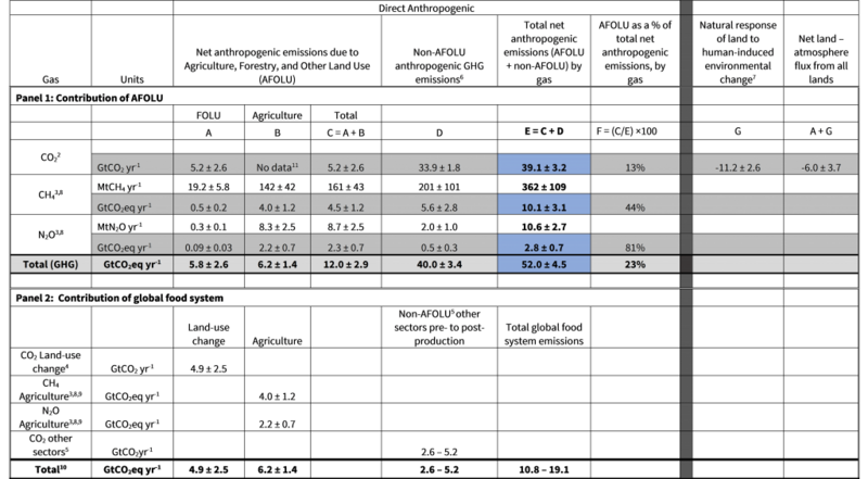 File:Edd426175bc57b28e31d38fb0f9ce3b7 08112019 Table Erata 3 Open-sans-1024x564.png