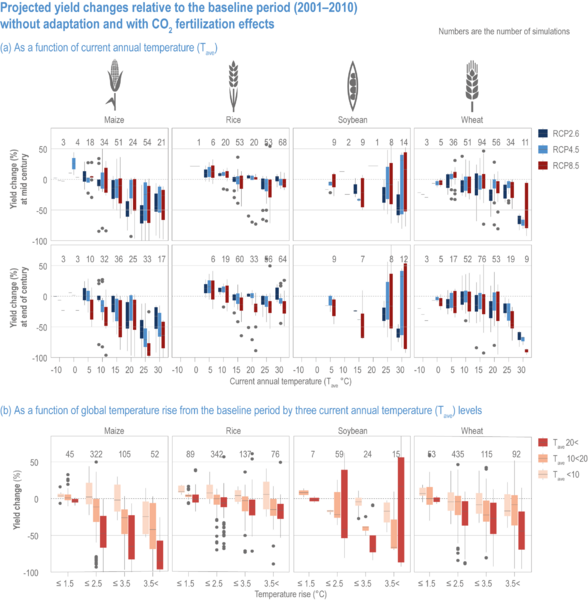 File:0e423cd61ac5542bcb906d247461e7dd IPCC AR6 WGII Figure 5 007.png