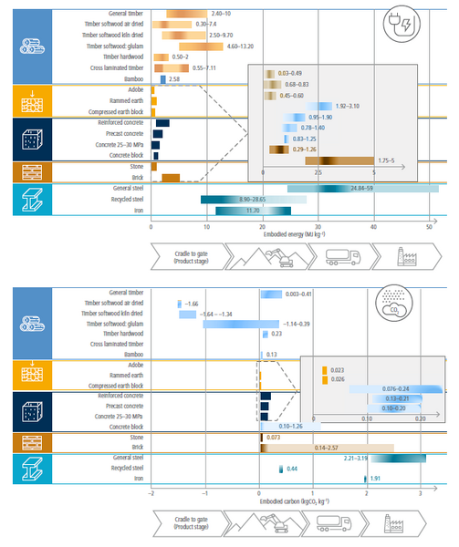 File:5dd3ecad963e07fff5d2f6aad9092f41 IPCC AR6 WGIII Figure 9 9.png