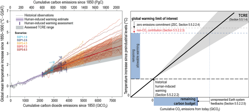 File:Fd897abc34bb54789178645dac08d60e IPCC AR6 WGI Figure 5 31.png