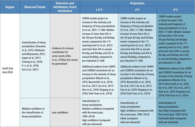 File:1643dc79b99ca67b94d74e0471711f49 IPCC AR6 WGI Chapter11 Table 11 8 12.jpg