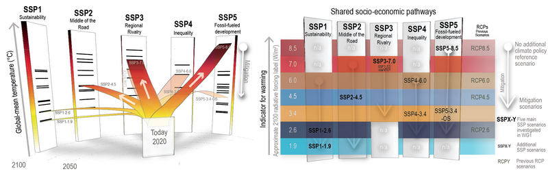 File:24bb5b5d69b887eac6b5ee61645ca628 IPCC AR6 WGI CCBox 1 4 Figure 1.png
