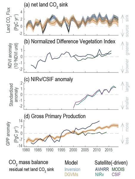 File:24ef3e804f36e2594577172c9a2db0f5 IPCC AR6 WGI Figure 5 10.png