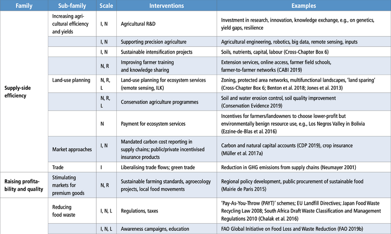 File:645f507558b2f2917e4fd1b0a1e14646 table-5.6-a.png