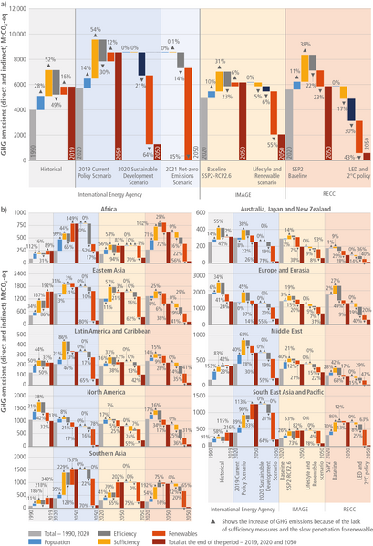File:8504c76bf294ed20c92aa0bf4211f7b0 IPCC AR6 WGIII Figure 9 5.png