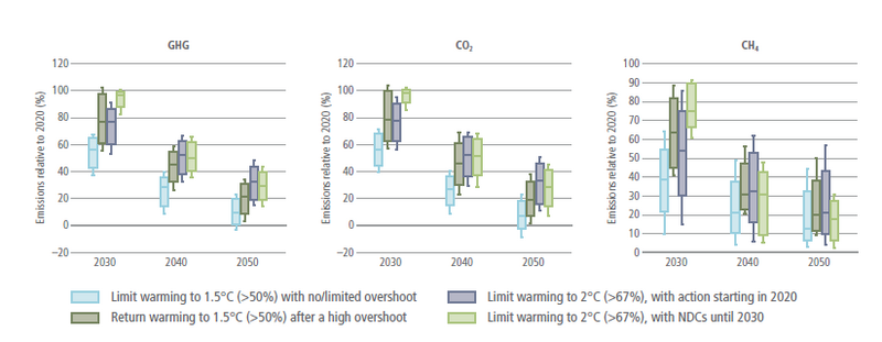 File:Bd644f276f734f3764f0f1c9d8cccabf IPCC AR6 WGIII Figure 6 26.png