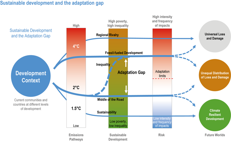 File:36e0a624eda4698829f155f27bcd1690 IPCC AR6 WGII Figure 8 014.png