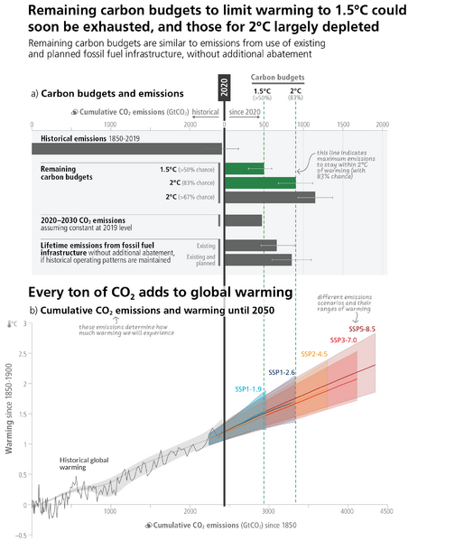 File:09c7d038fb8108fbff99643186928951 IPCC AR6 SYR Figure 3 5.png