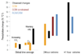 Thumbnail for version as of 16:15, 12 May 2026