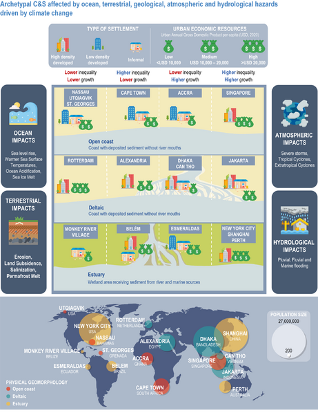 File:5afa5447685670cfb558723380a36564 IPCC AR6 WGII Figure CCP2 001.png