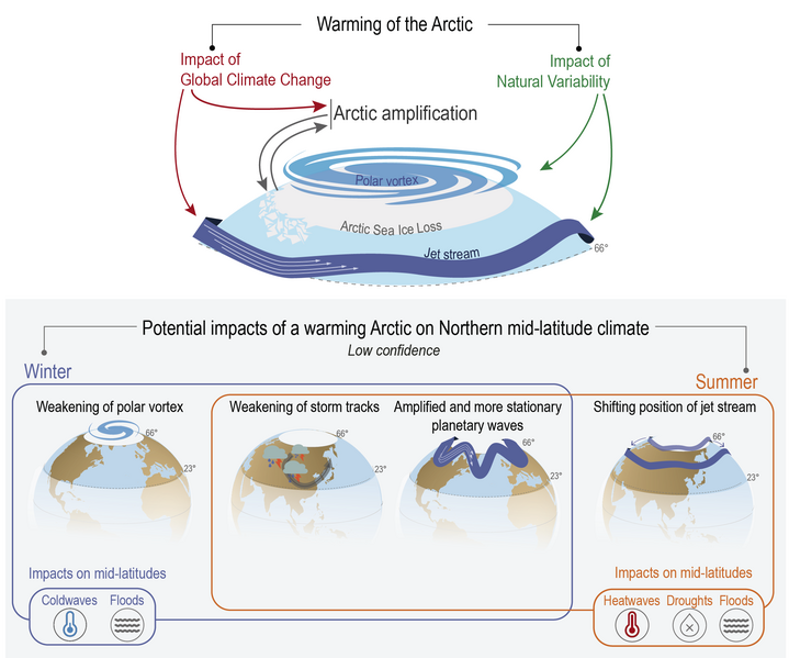 File:3895a2ee1911eda820e3b9bf49db418b IPCC AR6 WGI CCBox 10 1 Figure 1.png