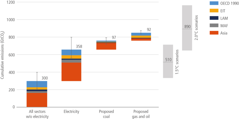 File:6a59e082f68aa72e46afe7da590c9fff IPCC AR6 WGIII Figure 2 26.png