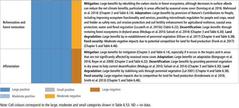 File:Aa880d40d2aad7fd79d05762f3da6984 table-6.55b.png