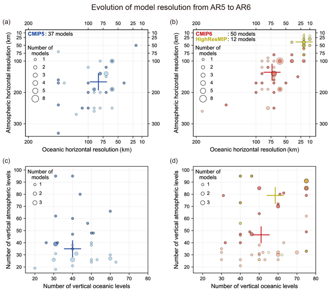 File:336d8e067ca4415dae38e7aaf9eb07bf IPCC AR6 WGI Figure 1 19.png