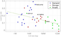 Thumbnail for version as of 16:15, 12 May 2026
