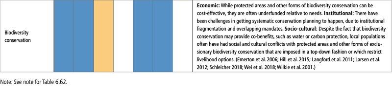 File:83ee732e289edcf4b5cfcb8bac9d2ecc table-6.65b.png