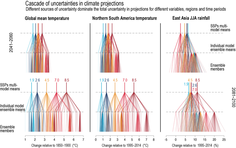 File:5e6738df5d3cb730b505b1733656e44f IPCC AR6 WGI Figure 1 15.png
