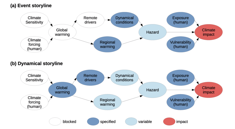 File:60e03fa3e1146daa6c3b7280f90ad015 IPCC AR6 WGI Box 10 2 Figure 1.png