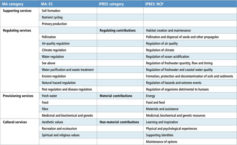 File:184dd8d20143ce42c7e55643c1cb9220 table-CCB8-1.png