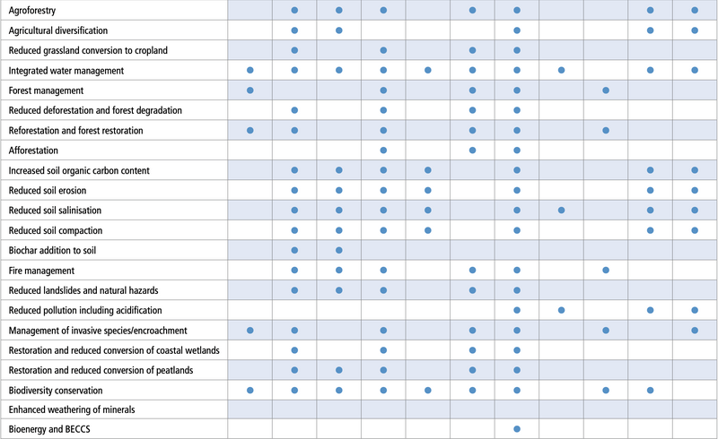 File:4df4e1bbc2574d19185b3e045a49f05b table-6.3-b1.png