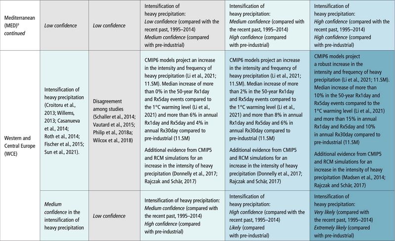 File:C118654b95ca59983325c0639d86a944 IPCC AR6 WGI Chapter11 Table 11 17 3.jpg