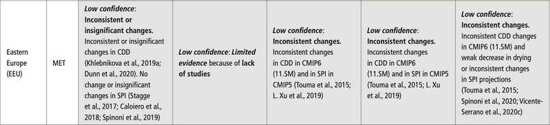 File:26984adc3cfc4ed1e1241e7b66a5b852 IPCC AR6 WGI Chapter11 Table 11 18 8.jpg