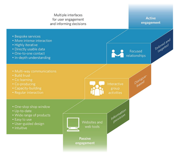 File:9b57b8c914bd9465a29be2fb3e0f3af2 IPCC AR6 WGI CCBox 12 2 Figure 1.png