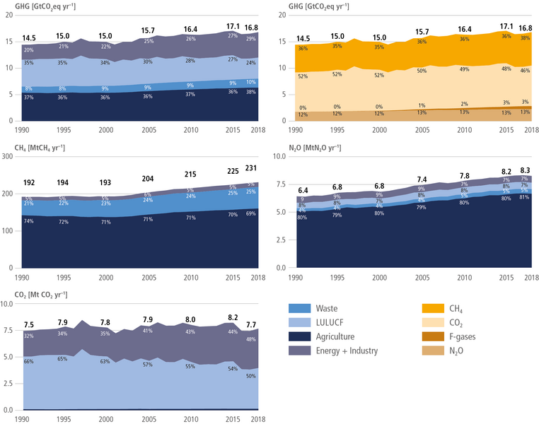 File:Bcbd3fbc20b5d7f8776af6a4ab091011 IPCC AR6 WGIII Figure 12 5.png