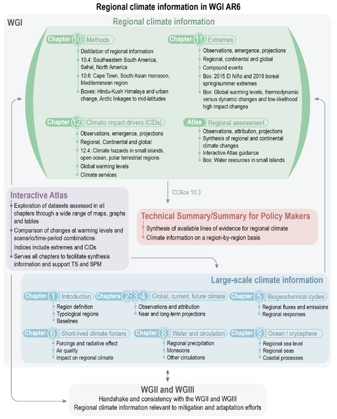 File:513dc0021345b749c3ccc022275b52d5 IPCC AR6 WGI Figure 10 4.png