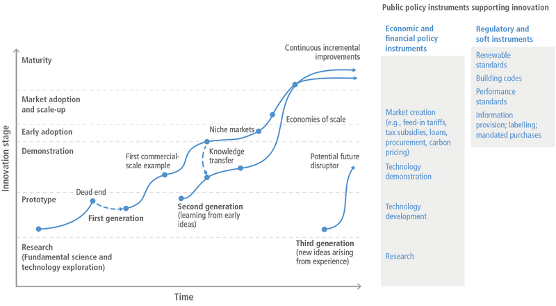 File:58d4a938317017deb24c44d75542f4b5 IPCC AR6 WGIII Figure 16 1.png