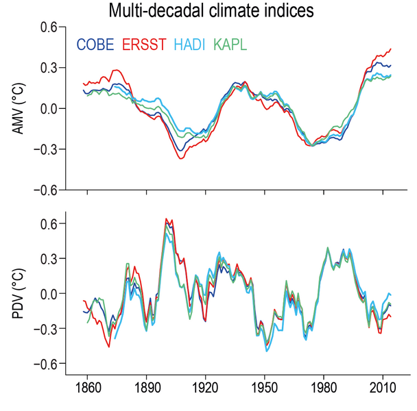 File:76139e2272e794efb7b34b688784344c IPCC AR6 WGI Figure 2 38.png