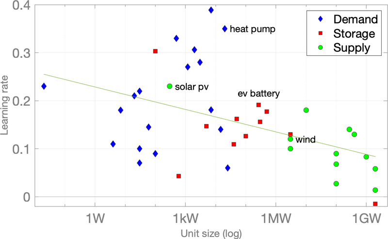 File:E19ef2686179cb1c6e5b42a5589487bc IPCC AR6 WGIII Figure 2 23.png