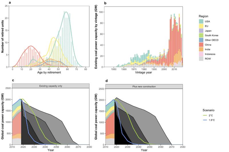 File:Efa6e743ecbd1a3e0a5776e6ed321118 IPCC AR6 WGIII Box 6 2 Figure 1.png