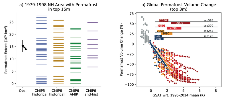 File:8dab1ae218c2f9587eb80c1435a8a0d6 IPCC AR6 WGI Figure 9 22.png