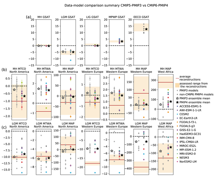File:A8dd352c0ca568ef2392a9996863ccd2 IPCC AR6 WGI Figure 3 44.png