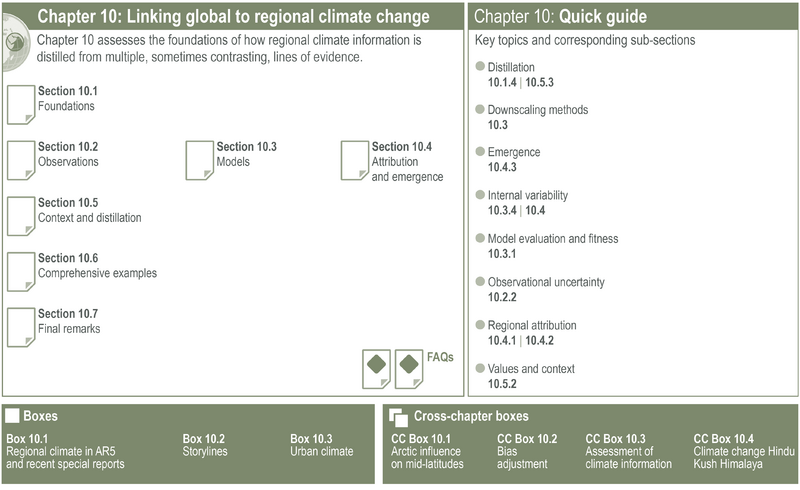 File:De330e01faaaf00282db4d87bf4f5f74 IPCC AR6 WGI Figure 10 2.png