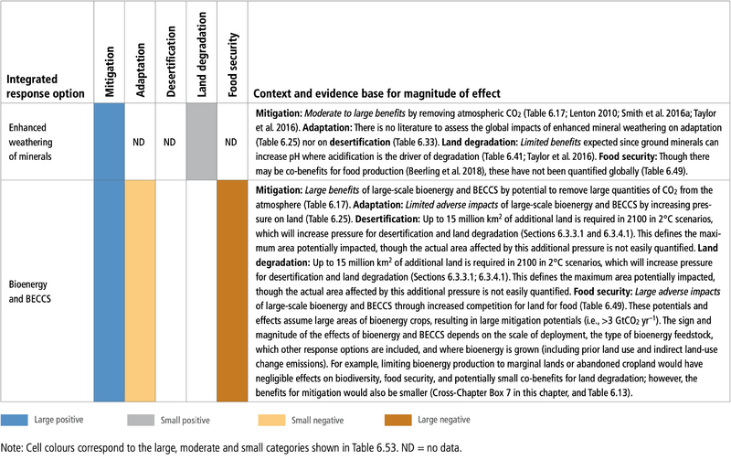 File:2ebdd935055158046b114cce892c1670 table-6.58.png