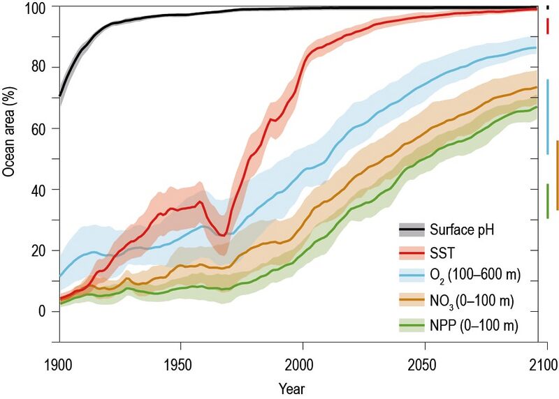 File:1c0f09dc88ff1a0d0d4b76b3c11351be IPCC-SROCC-CBox 5 1.jpg