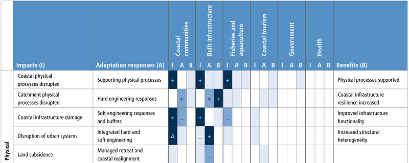 File:45deab12541685d2376343e8da1e06ee table5.8-a.png