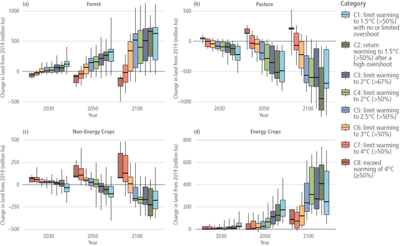 File:B965bdd198cd34c14de6a4b756f2a66a IPCC AR6 WGIII Figure 3 28.png
