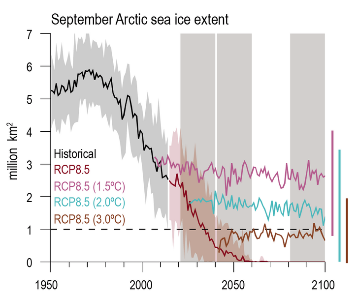 File:47131a59275ac70c2dcc3d9dfc87e61a IPCC AR6 WGI Figure 4 5.png