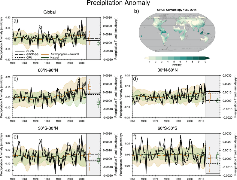 File:6965d17c0b5e1e5bdf038a871bbd85eb IPCC AR6 WGI Figure 3 15.png