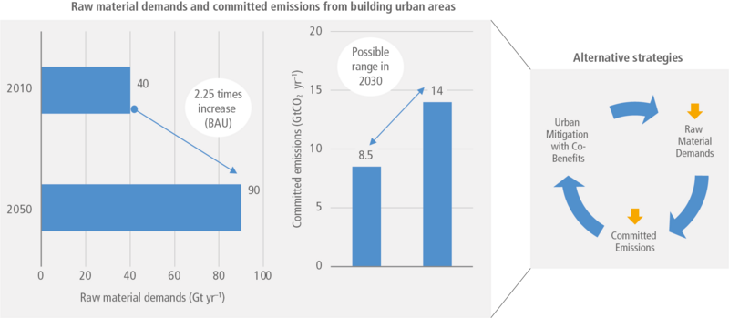 File:E55235ab4d6f55388cbe0693aee3309d IPCC AR6 WGIII Figure 8 22.png
