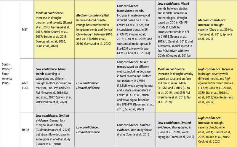 File:0bacc53c2d599f66612b8e2b9bc5f992 IPCC AR6 WGI Chapter11 Table 11 15 8.jpg